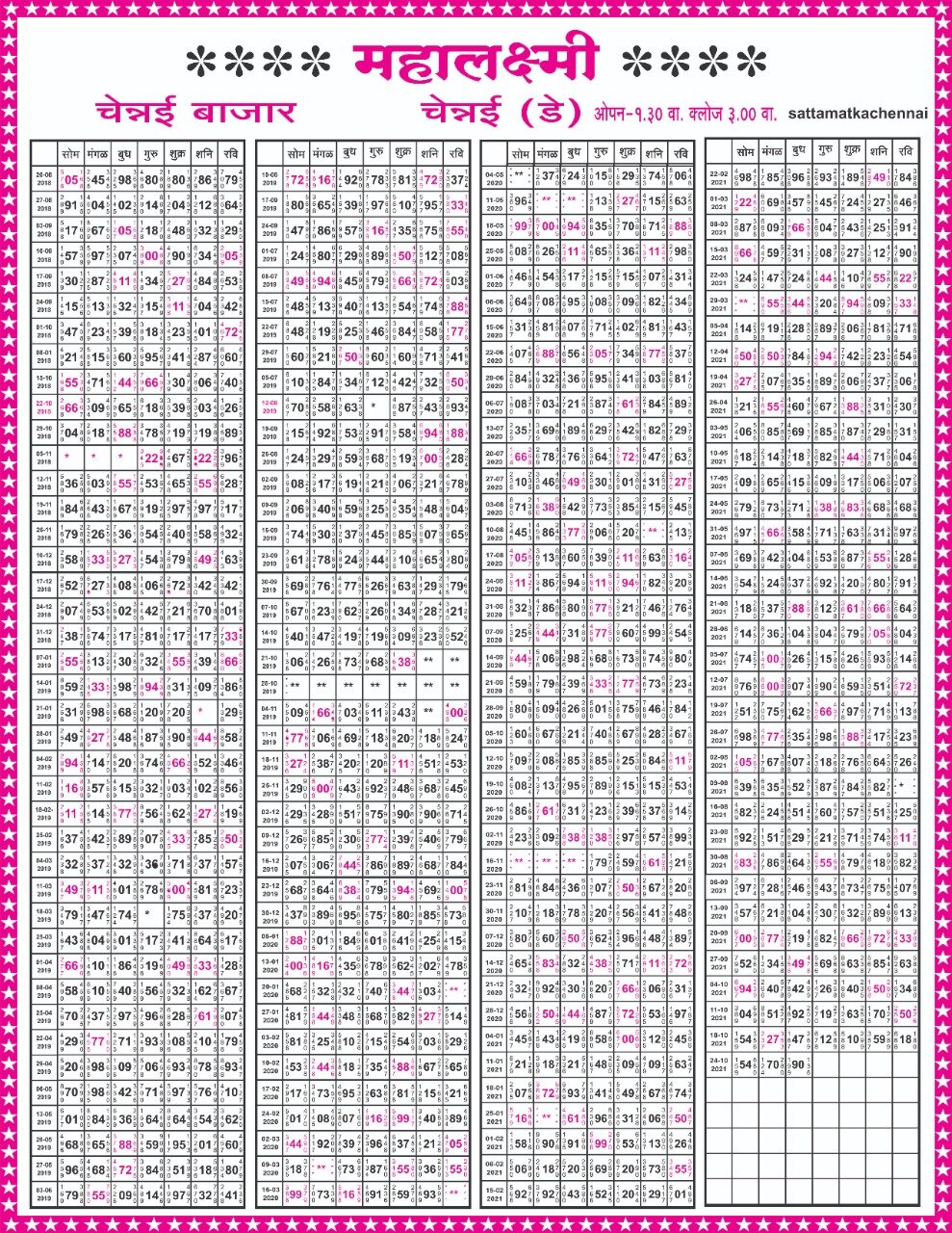 Laxmi Day Panel Chart